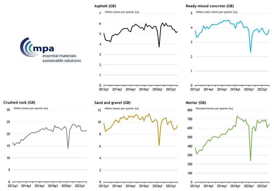 Fig1_Mineral_products_sales_volumes_in_Great_Britain_up_to_2023Q1.jpg