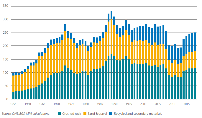 GB_aggregates_market_by_sources_of_supply_1955-2018.png