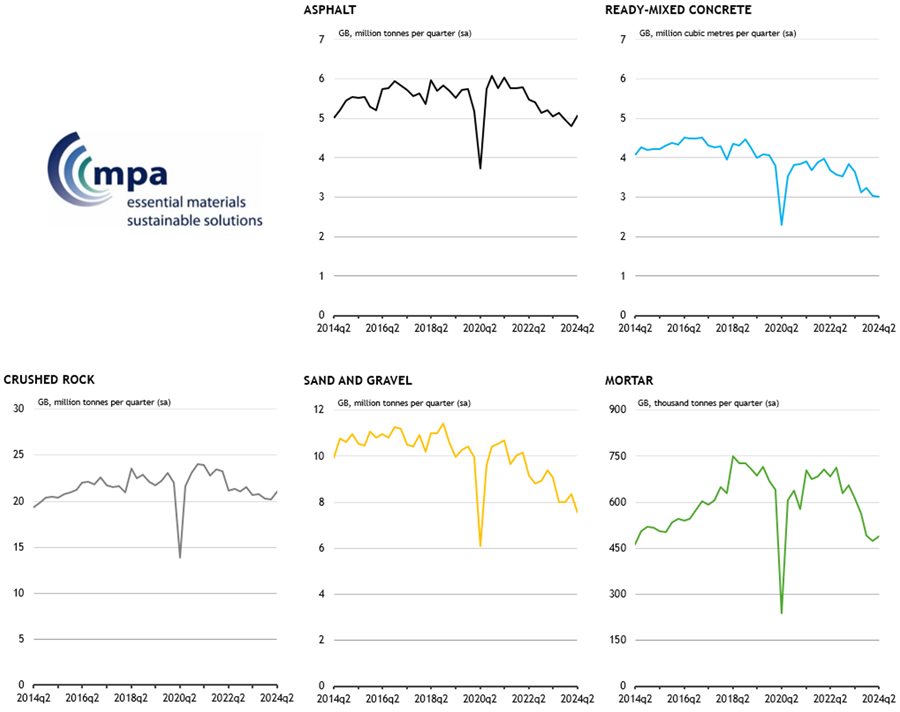 Figure-1-Mineral-products-sales-volumes-in-Great-Britain,-2014Q1-2024Q2.jpg