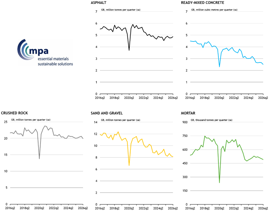 Fig1_Mineral_Products_Sales_Volumes_In_GB_2026Q2.png