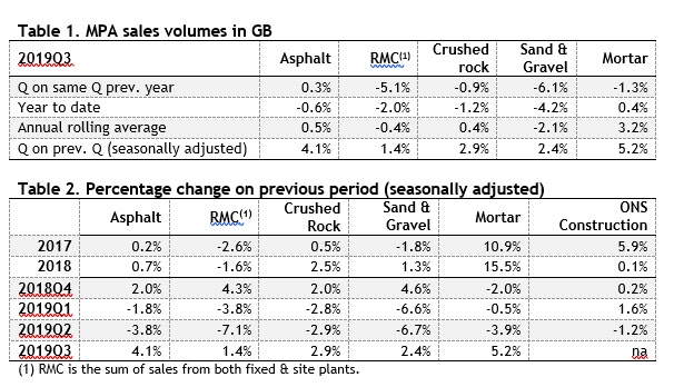 MPA_Sales_Volumes_GB_112019.jpg