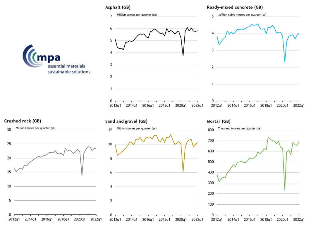 MPA_sales_volumes_GB_0522.jpg