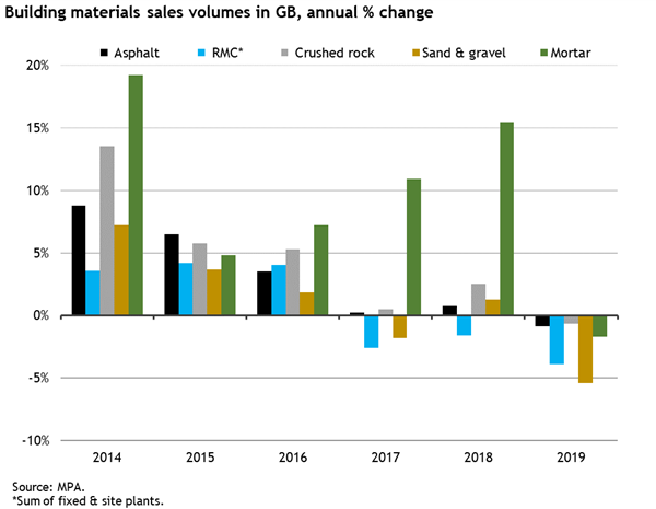 Building_materials_sales_volumes_in_GB-(1).png