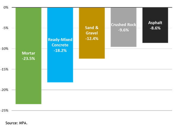 Mineral_sales_volumes_GB_19-20.png