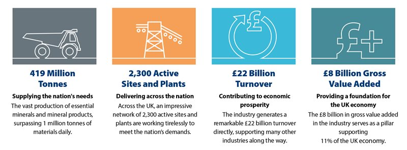 Profile_of_the_UK_Mineral_Products_Industry_2023_1-(1).jpg