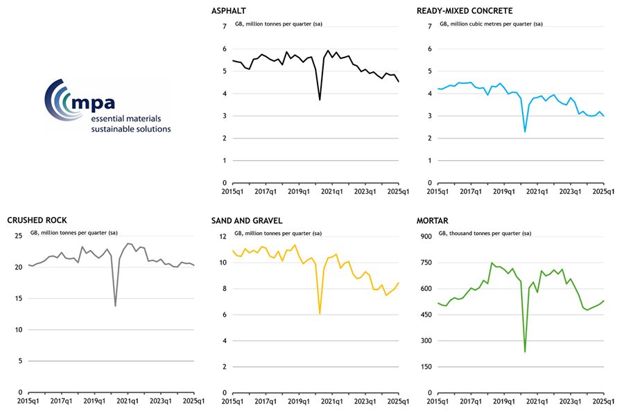 Mineral_products_sales_volumes_in_Great_Britain_2025Q1.jpg