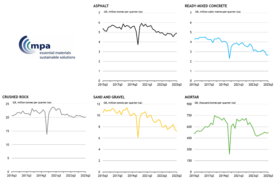 2025Q3-Fig-1-Mineral-products-sales-volumes-in-GB-(1).jpg 2025Q3-Fig-1-Mineral-products-sales-volumes-in-GB-(1).jpg