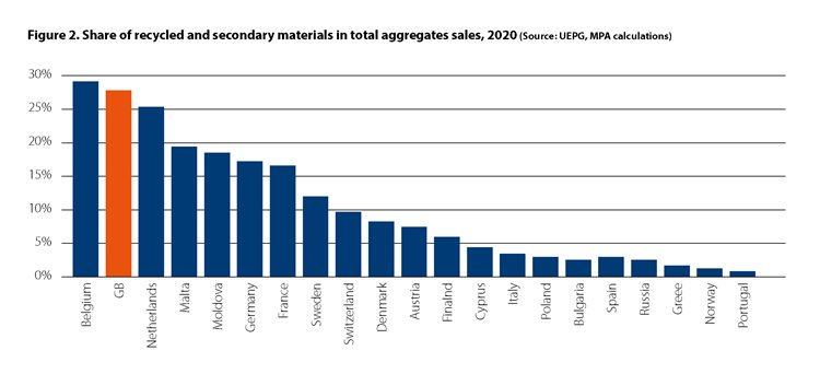 Contribution_of_Recycled_and_Secondary_Materials_to_Total_Aggs_Supply_in_GB_2022_Figure_2.jpg