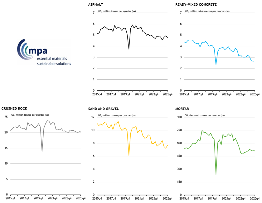 Figure1_Mineral_products_sales_volumes_in_GB.png Figure1_Mineral_products_sales_volumes_in_GB.png