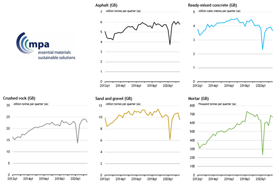 Mineral_Products_Sales_Volumes_Oct21.png