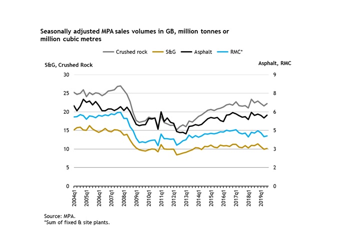 Seasonally_adjusted_MPA_Sales_volumes_112019.jpg