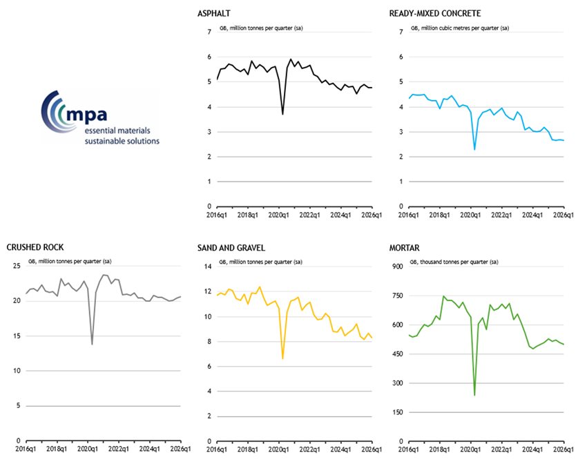 Fig-1_Mineral_products_sales_volumes_in_GB_2026Q1.jpg