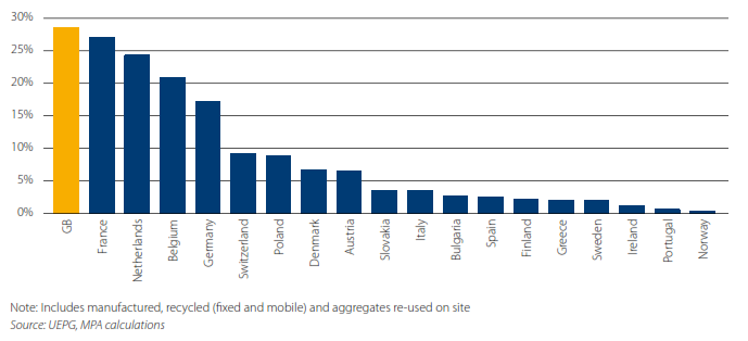 Share_of_recycled_and_secondary_materials_in_total-agg_sales_2018.png